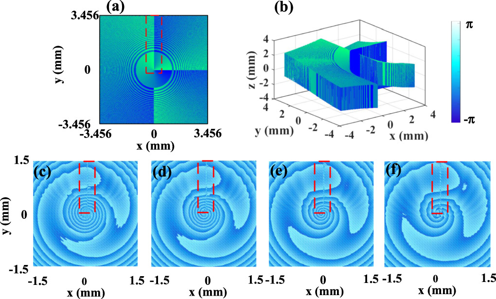 Generation of auto-focusing vortex beam via segment vortex phase for ...