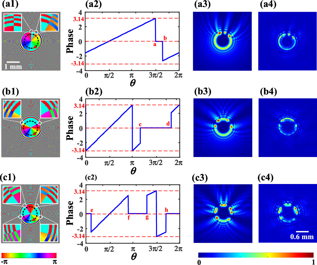 Vortex Enhancing Generation of auto-focusing vortex beam via segment vortex phase for ...