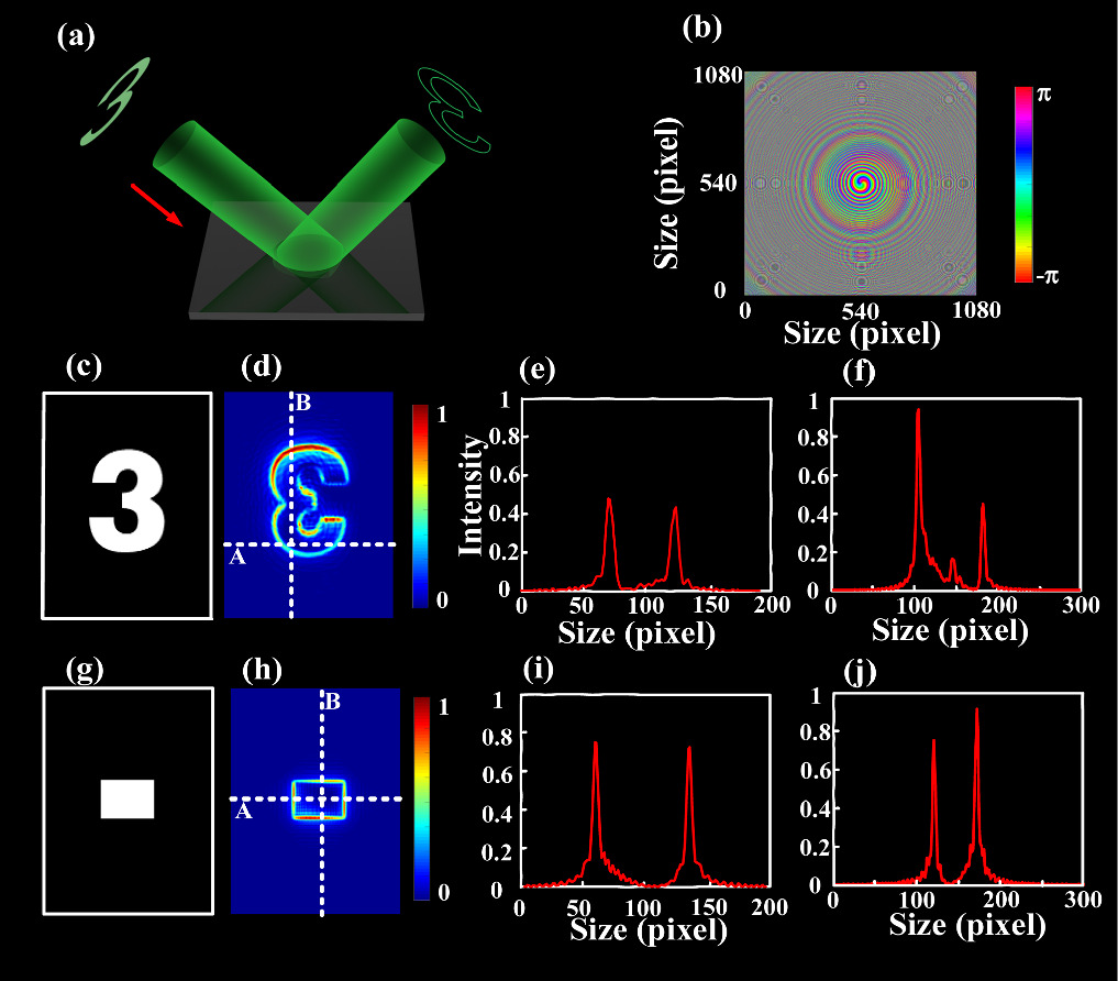 Vortex Enhancing Generation of auto-focusing vortex beam via segment vortex phase for ...
