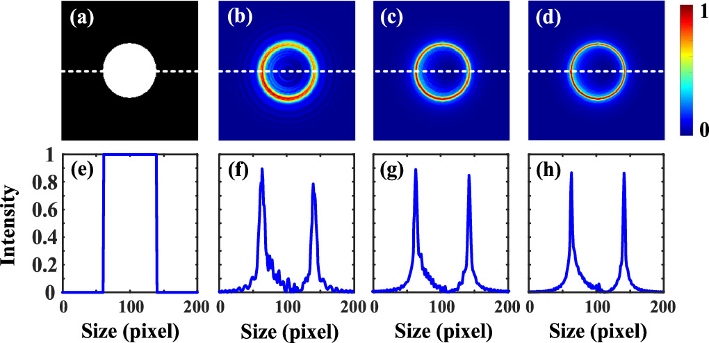 Generation of auto-focusing vortex beam via segment vortex phase for ...