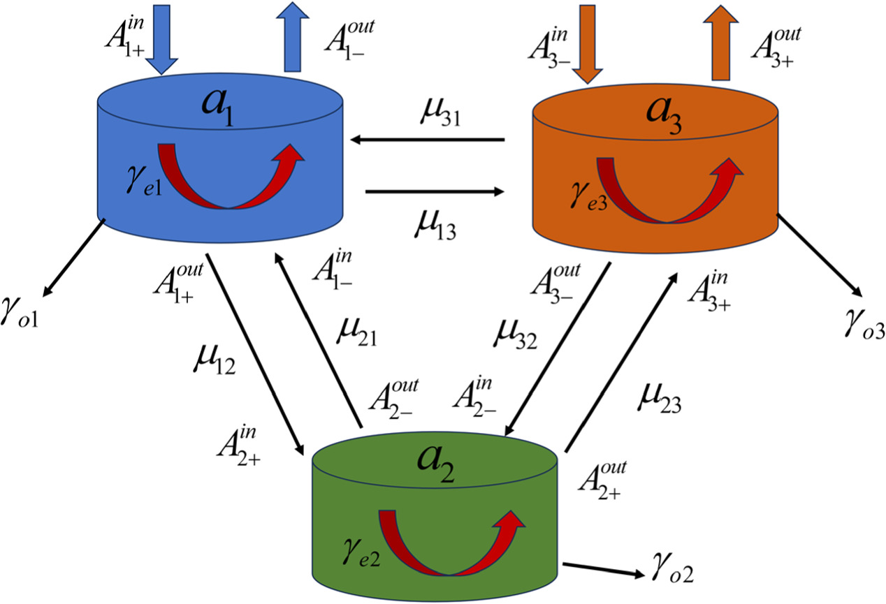 Terahertz refractive index sensor based on dual plasmon-induced ...