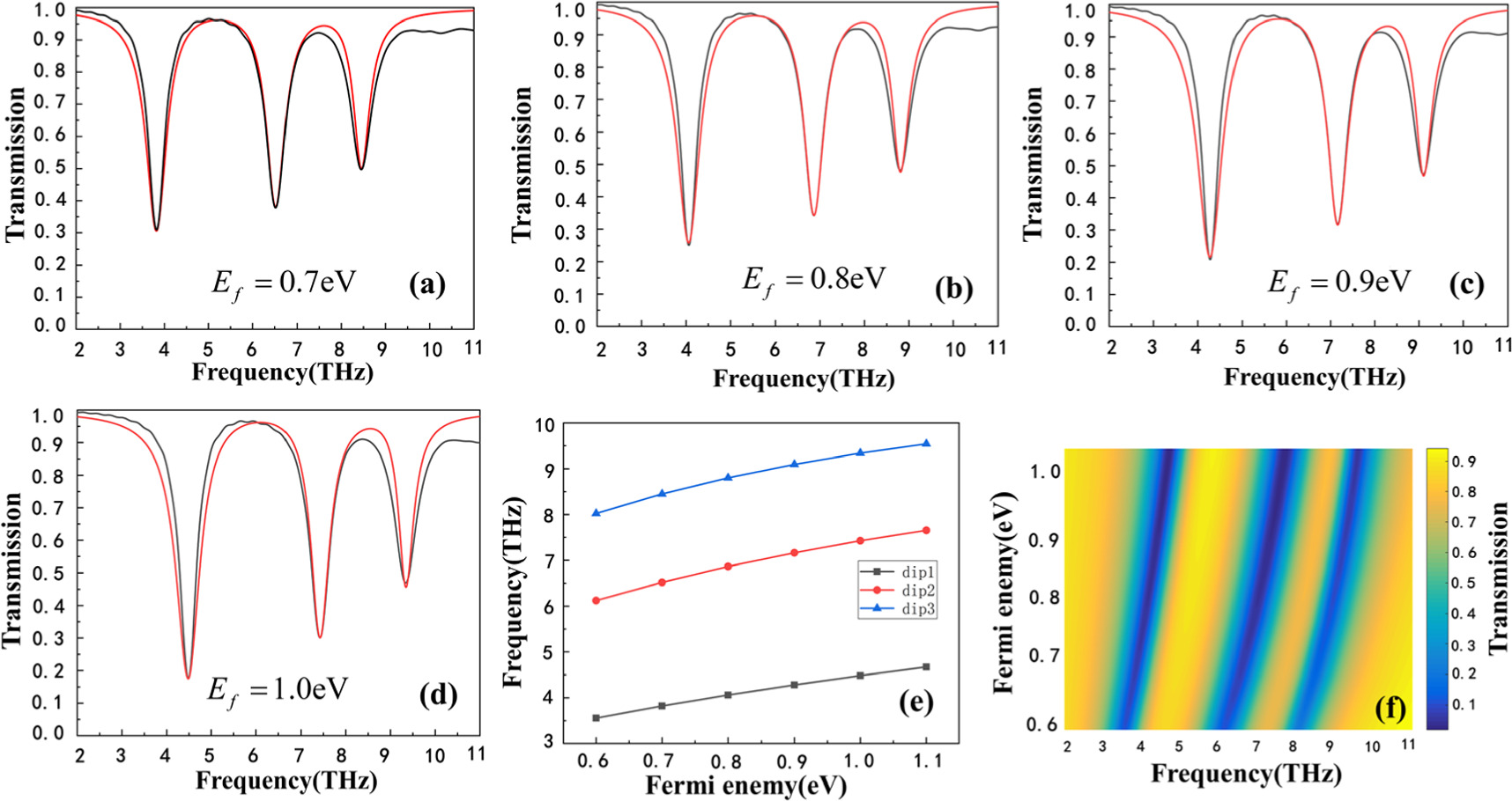 Terahertz refractive index sensor based on dual plasmon-induced ...