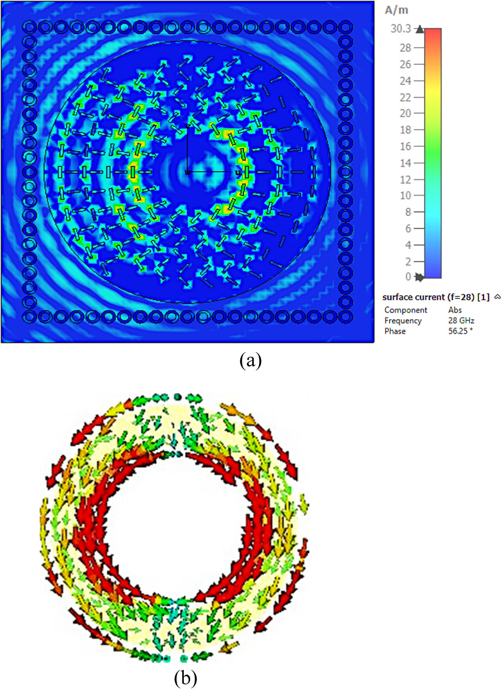 Rlsa Process A compact linearly polarized RLSA antenna integrated with circular ring ...