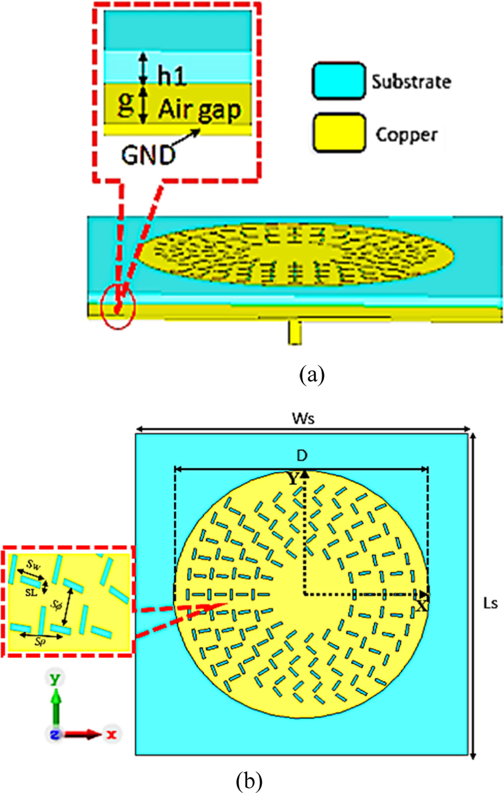 Rlsa Process A compact linearly polarized RLSA antenna integrated with circular ring ...