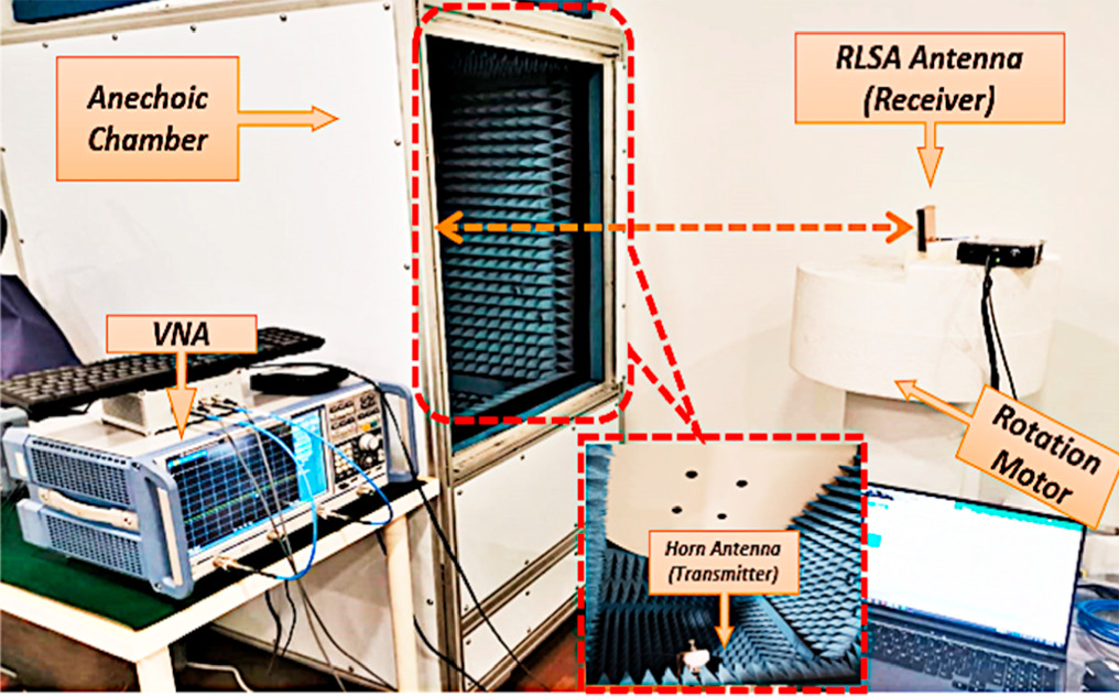 A compact linearly polarized RLSA antenna integrated with circular ring ...