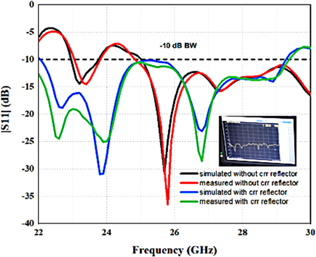 A compact linearly polarized RLSA antenna integrated with circular ring ...