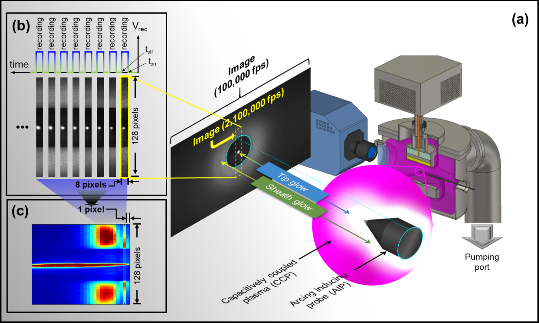 Initiation mechanism of arcing generated in RF capacitively coupled ...
