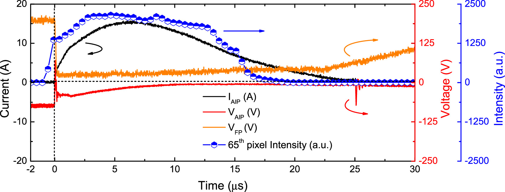 Initiation mechanism of arcing generated in RF capacitively coupled ...