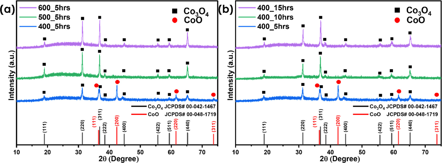 Synthesis and characterization of Co3O4 spinel nanowall: understanding ...