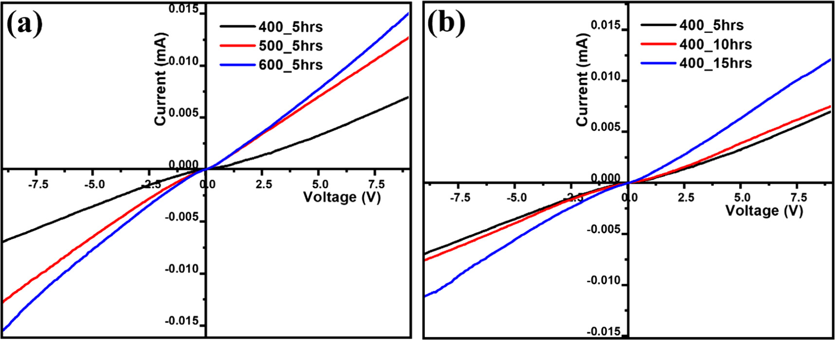 Synthesis and characterization of Co3O4 spinel nanowall: understanding ...