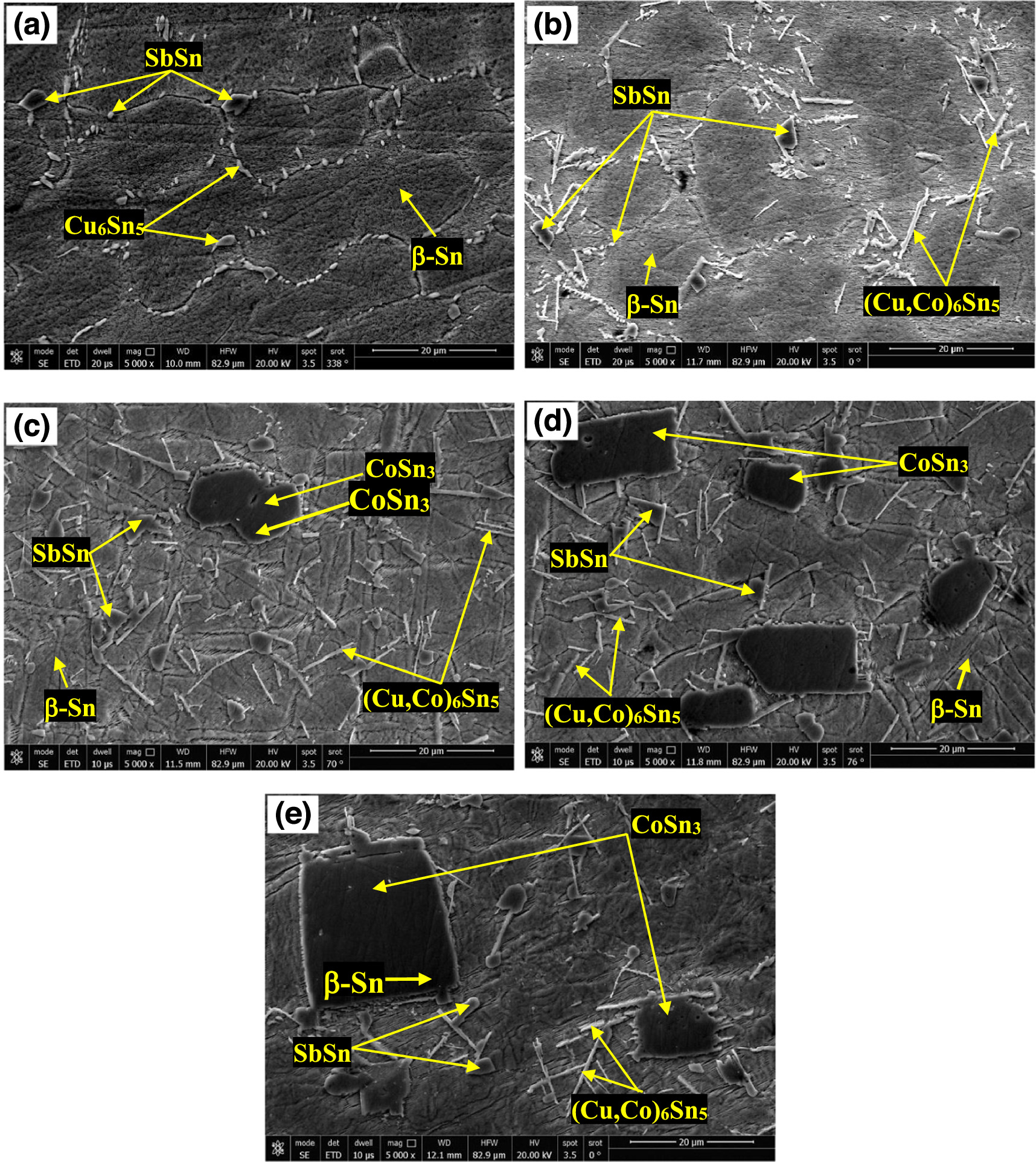 Correlation of microstructure with thermal and tensile creep properties ...