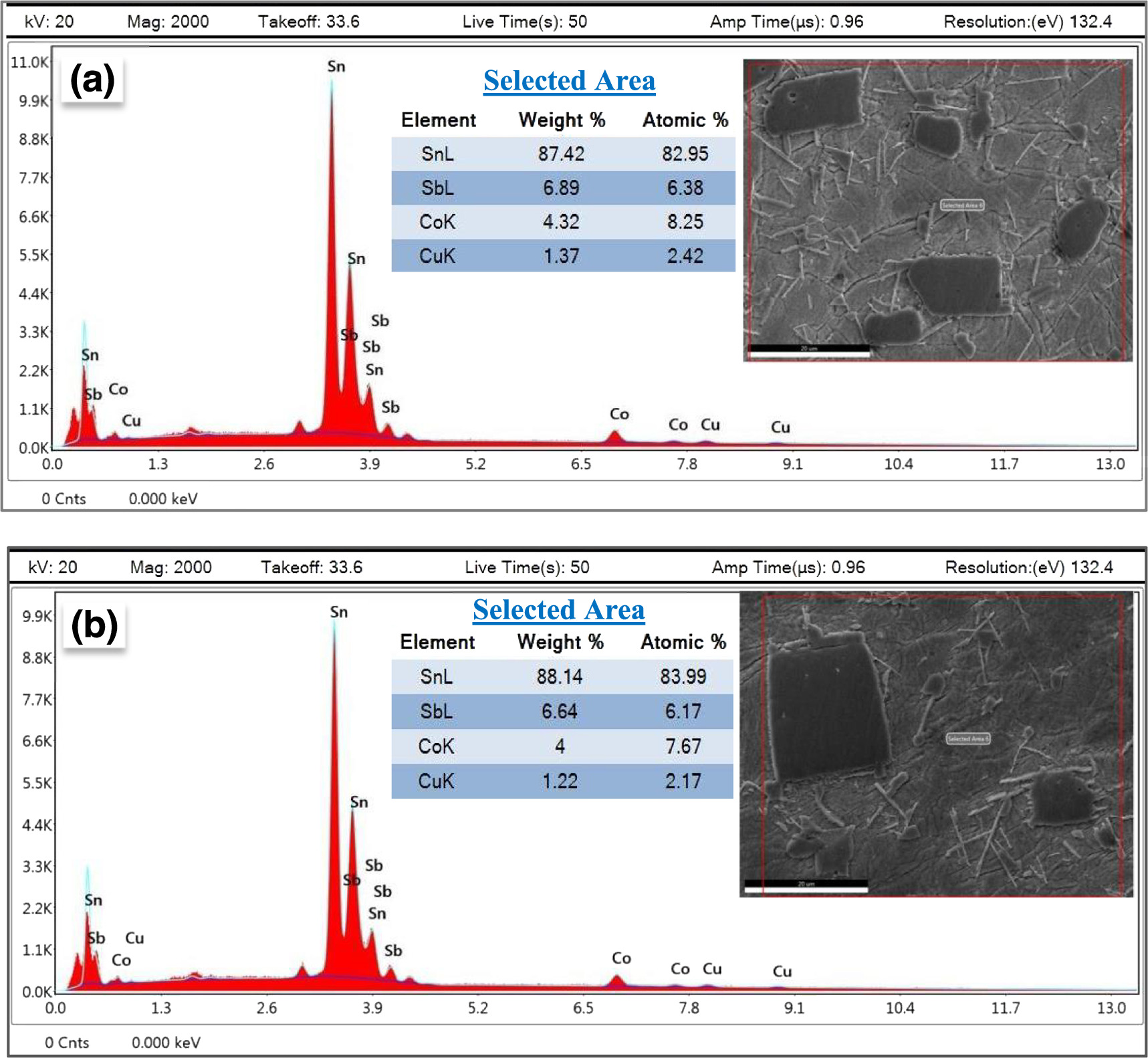 Correlation of microstructure with thermal and tensile creep properties ...