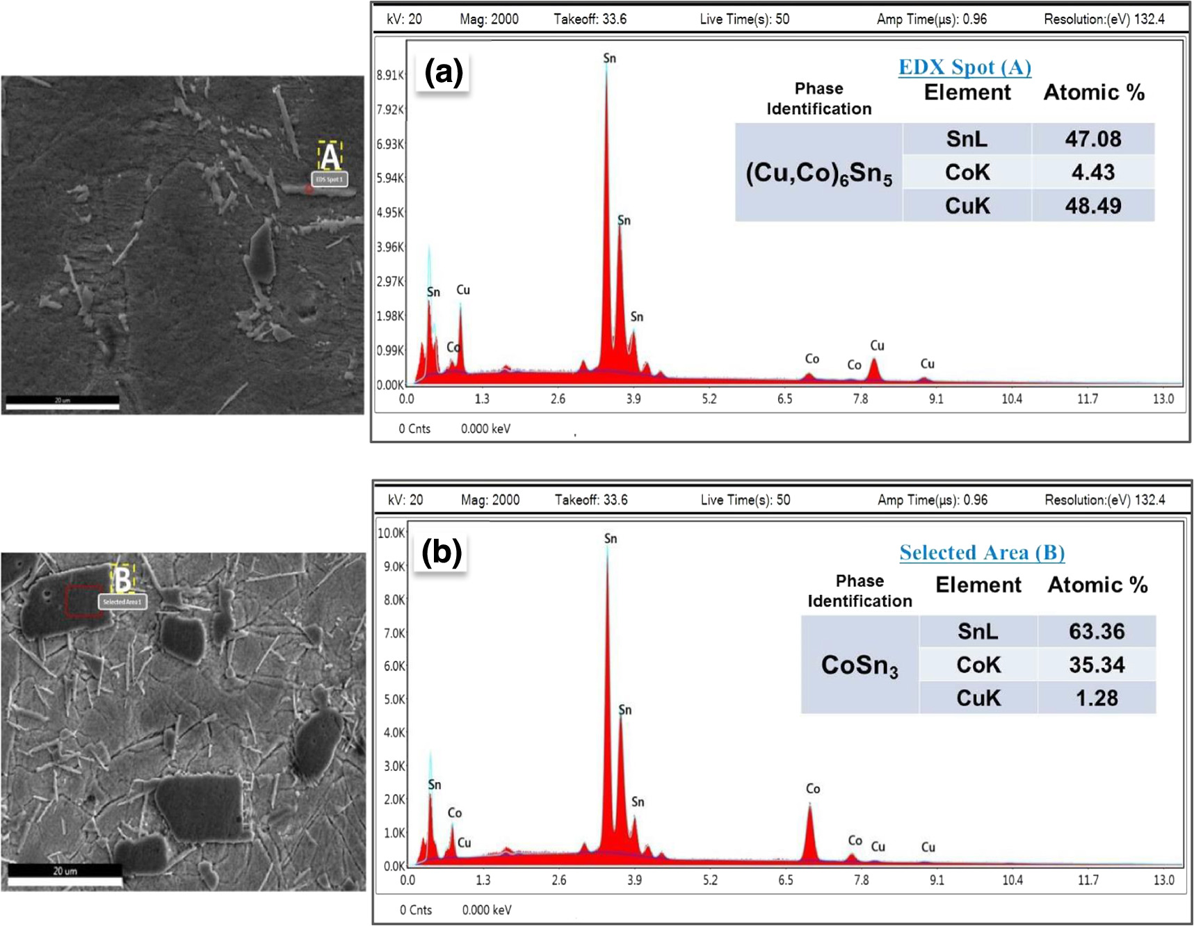 Correlation of microstructure with thermal and tensile creep properties ...
