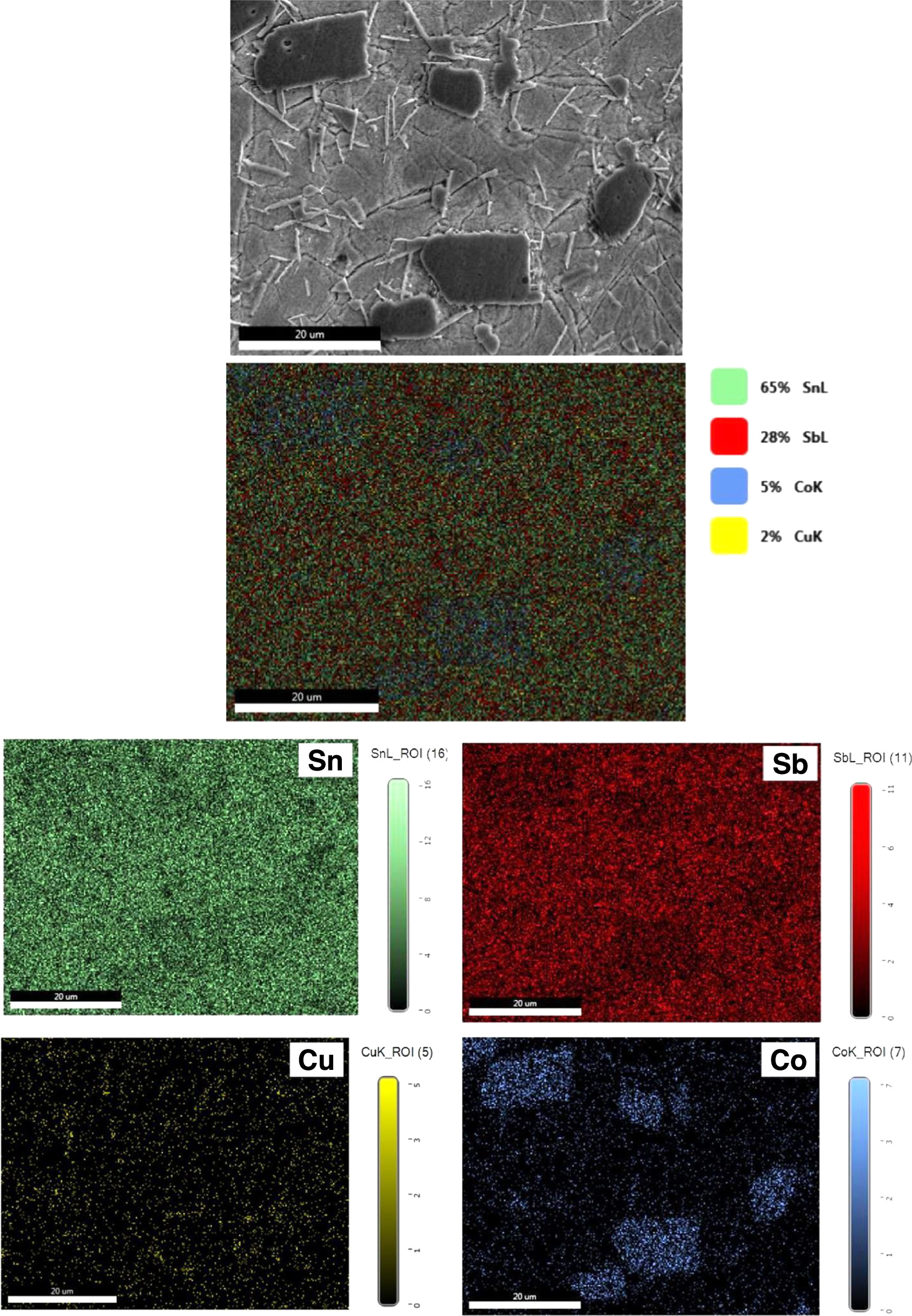 Correlation of microstructure with thermal and tensile creep properties ...