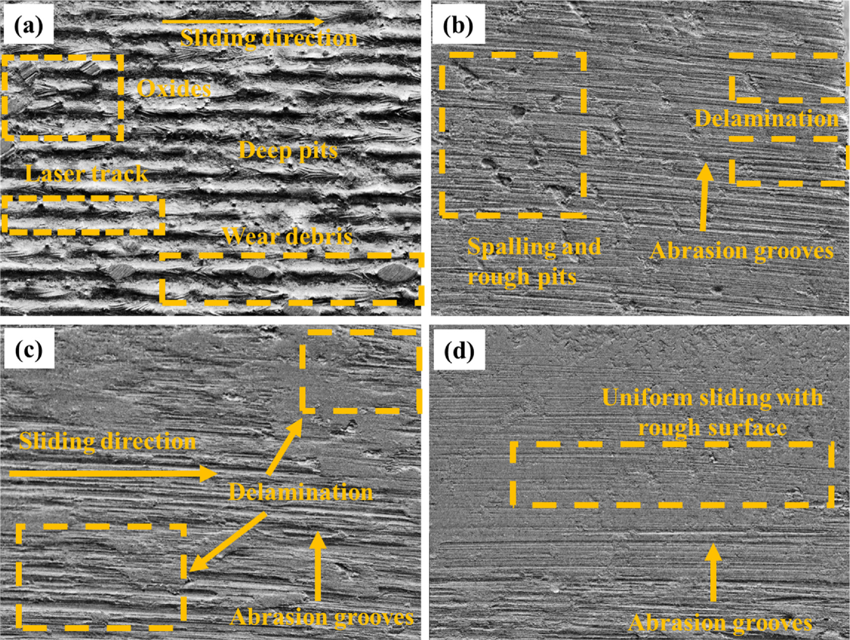 The impact of successive laser shock peening on surface integrity and ...