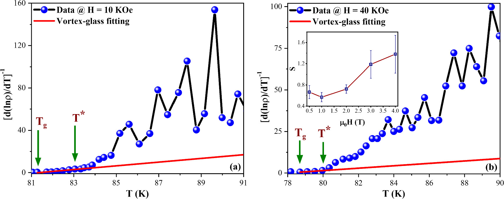 Revelations of vortex phases and pinning mechanism in GdBa2Cu3O7-δ ...