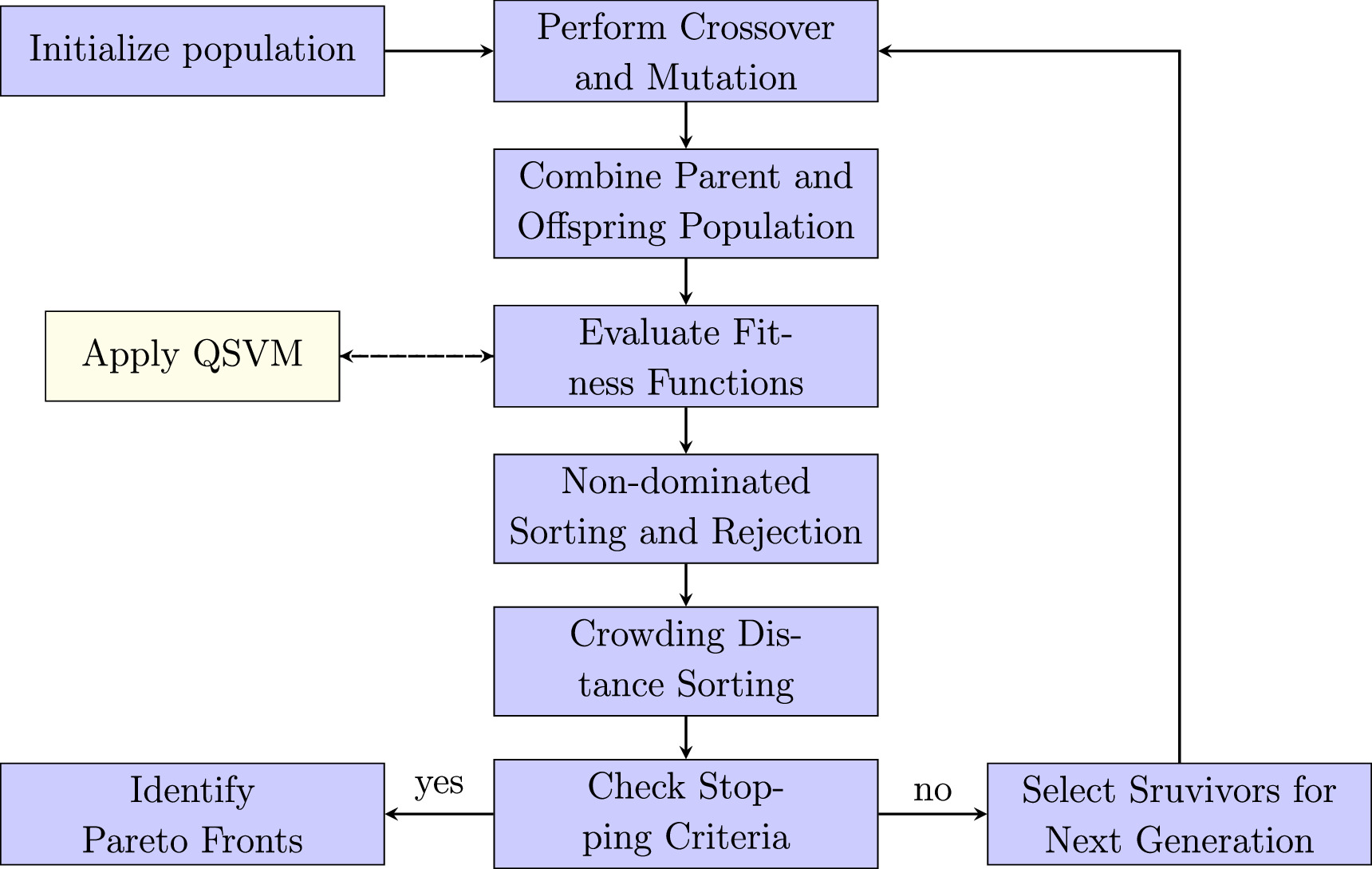 A novel feature selection method based on quantum support vector ...
