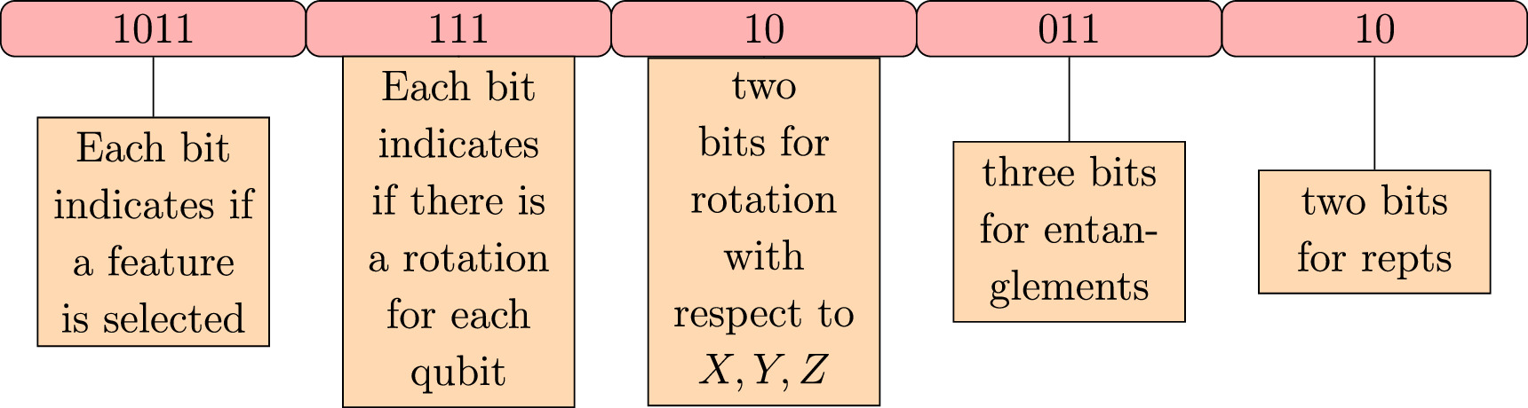 A novel feature selection method based on quantum support vector ...