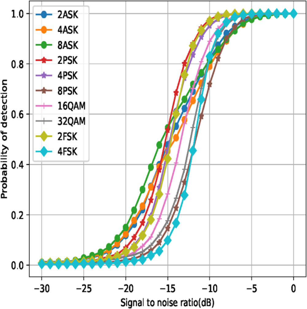 SDR implementation of a light deep learning model based CNN for joint ...