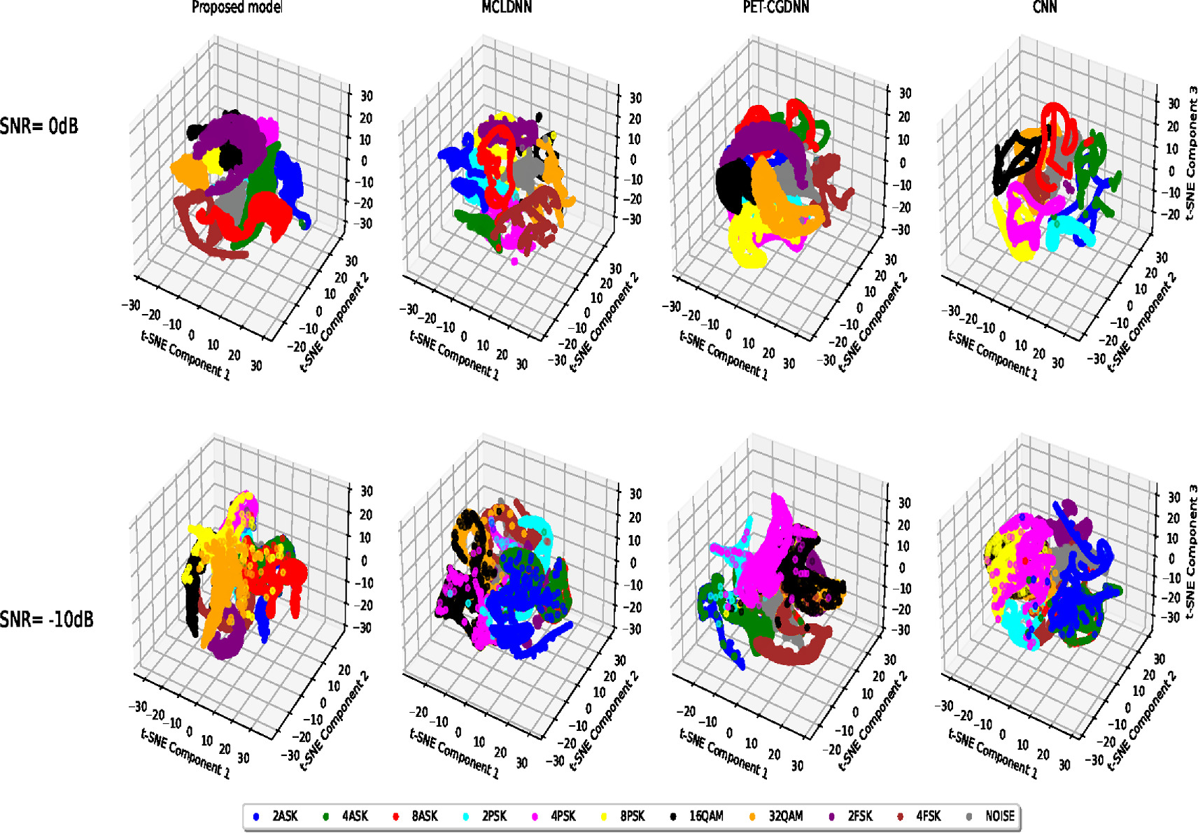 SDR implementation of a light deep learning model based CNN for joint ...