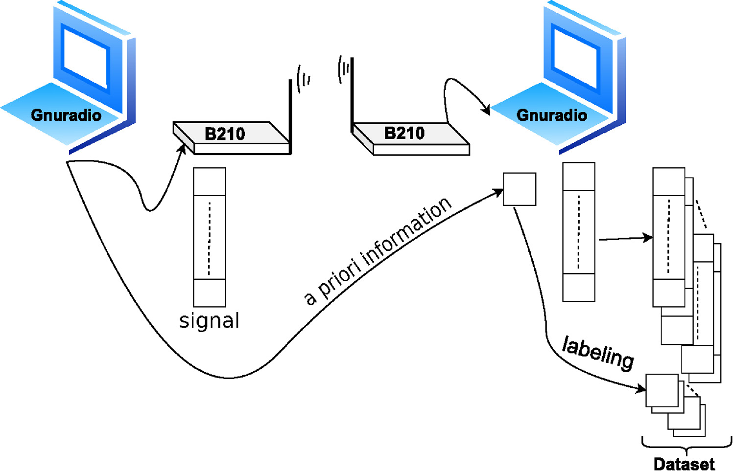 SDR implementation of a light deep learning model based CNN for joint ...