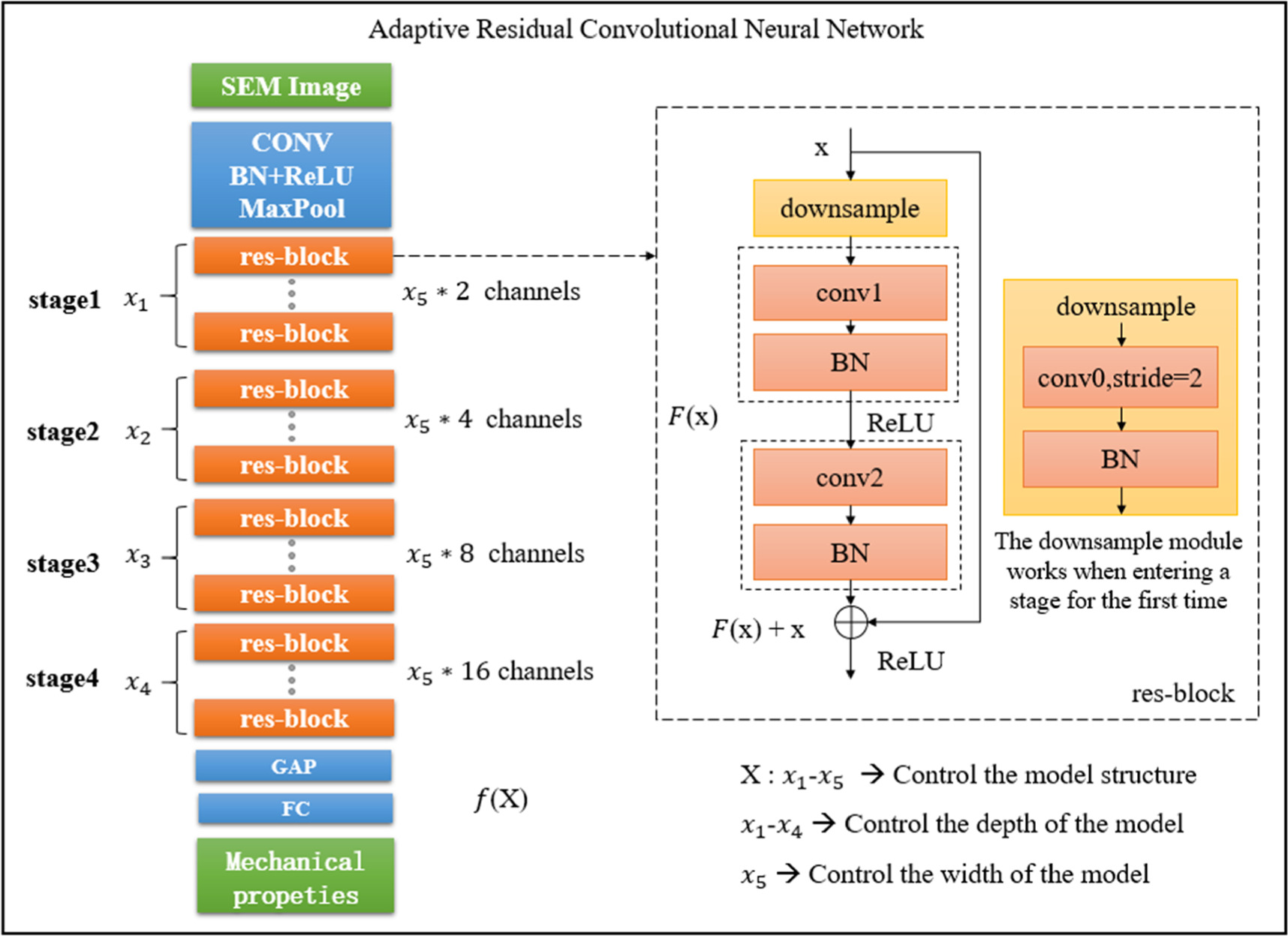 Adaptive residual convolutional neural network for compressive strength ...