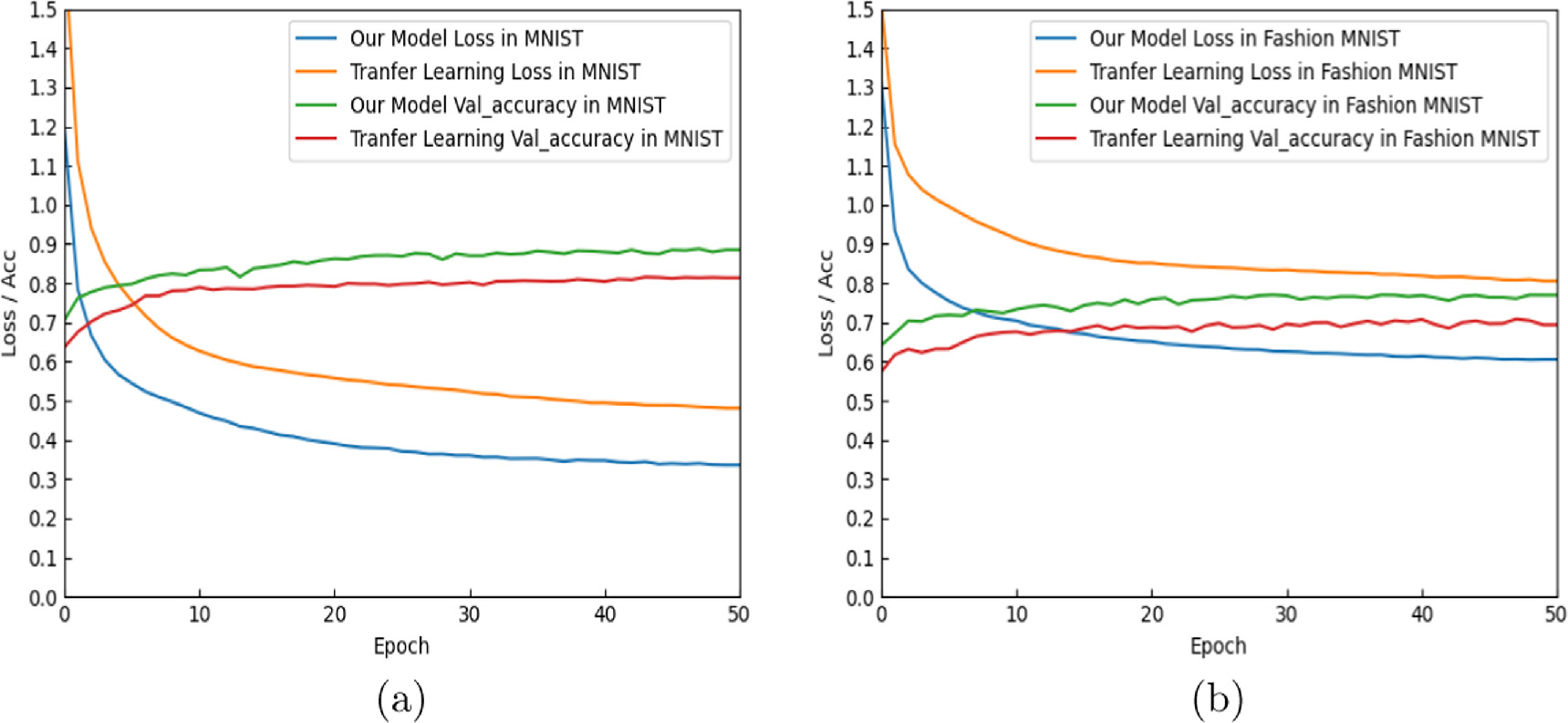 Hybrid quantum neural network structures for image multi-classification ...