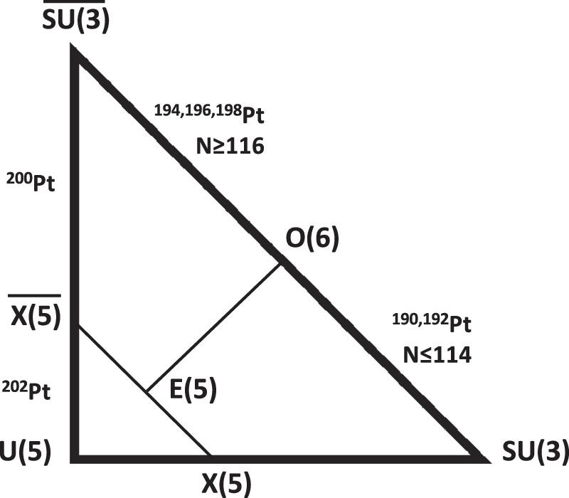 Prolate-oblate shape transitions and O(6) symmetry in even–even nuclei ...