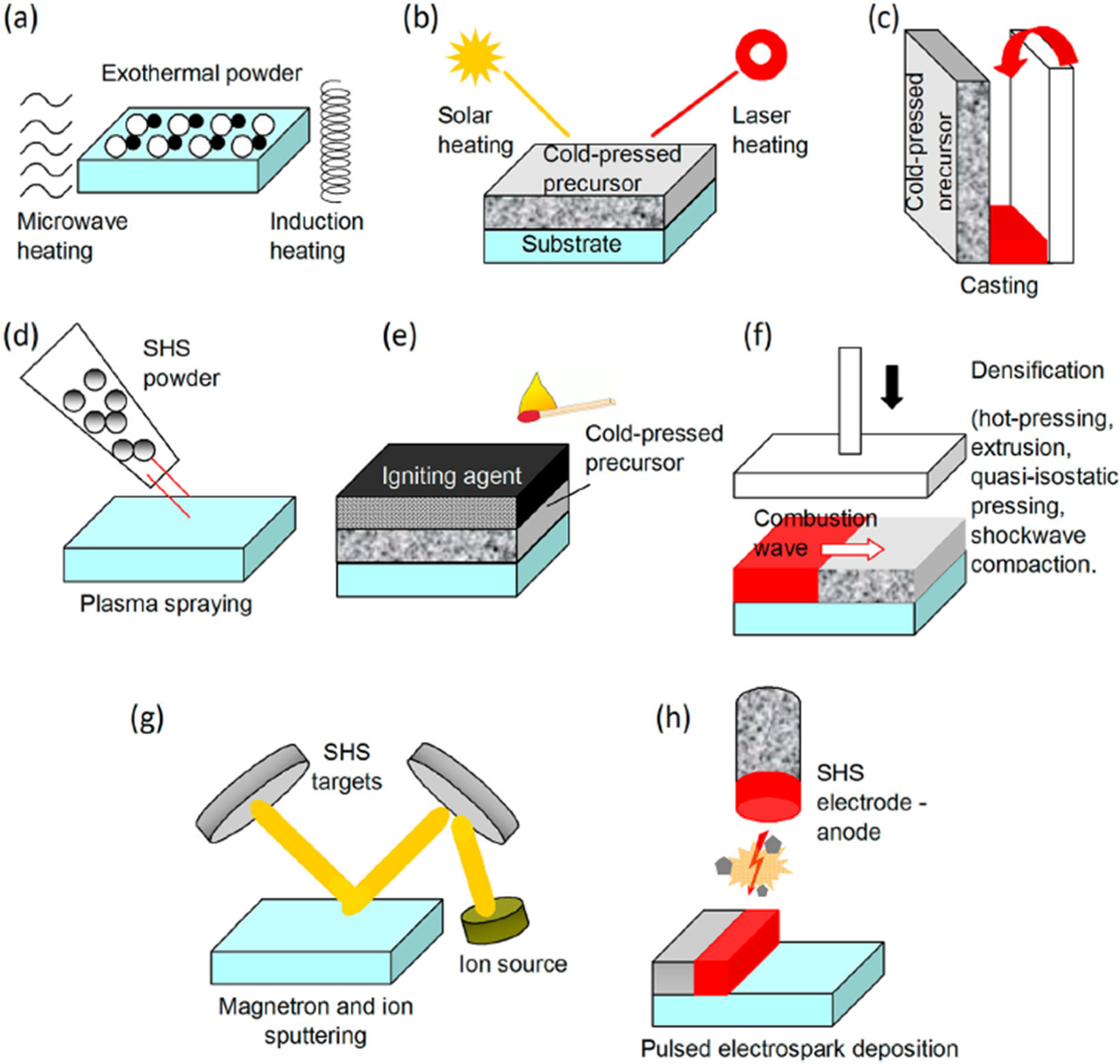 Processing of shape memory alloys research, applications and ...