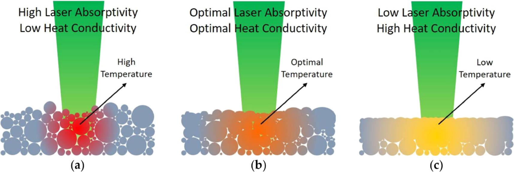 Processing of shape memory alloys research, applications and ...