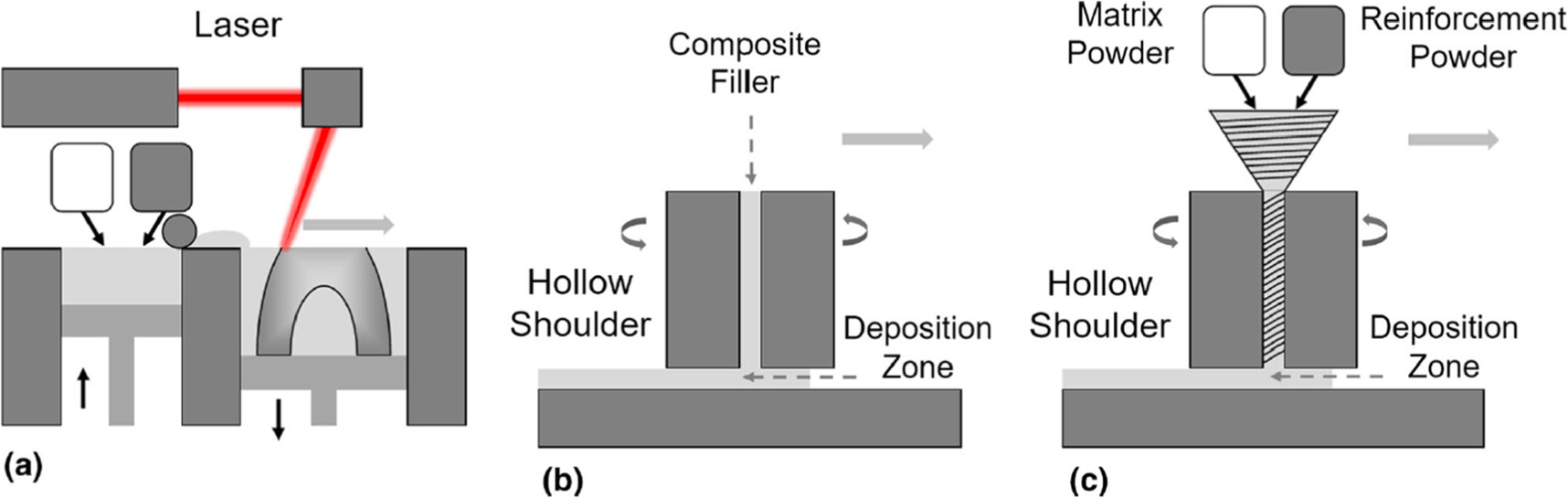 Processing of shape memory alloys research, applications and ...