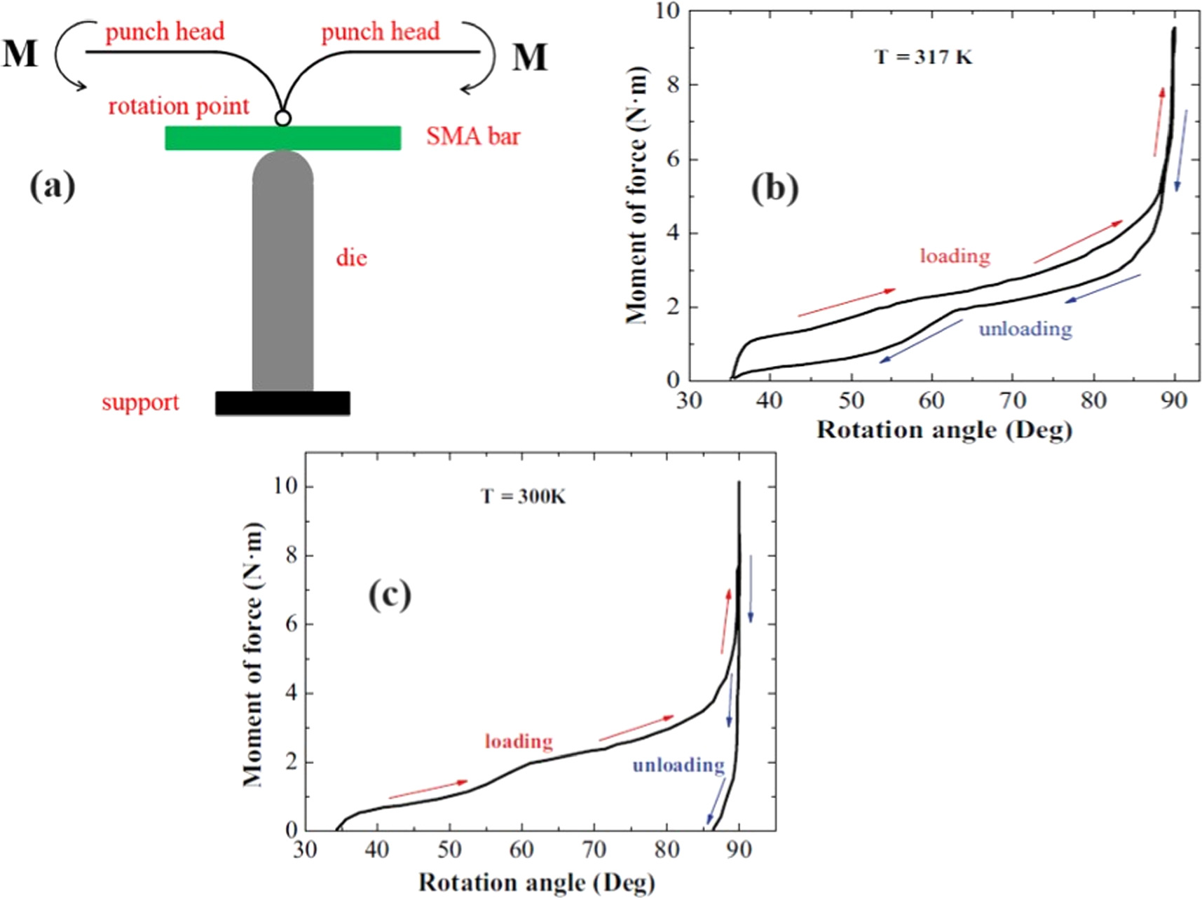 Processing of shape memory alloys research, applications and ...