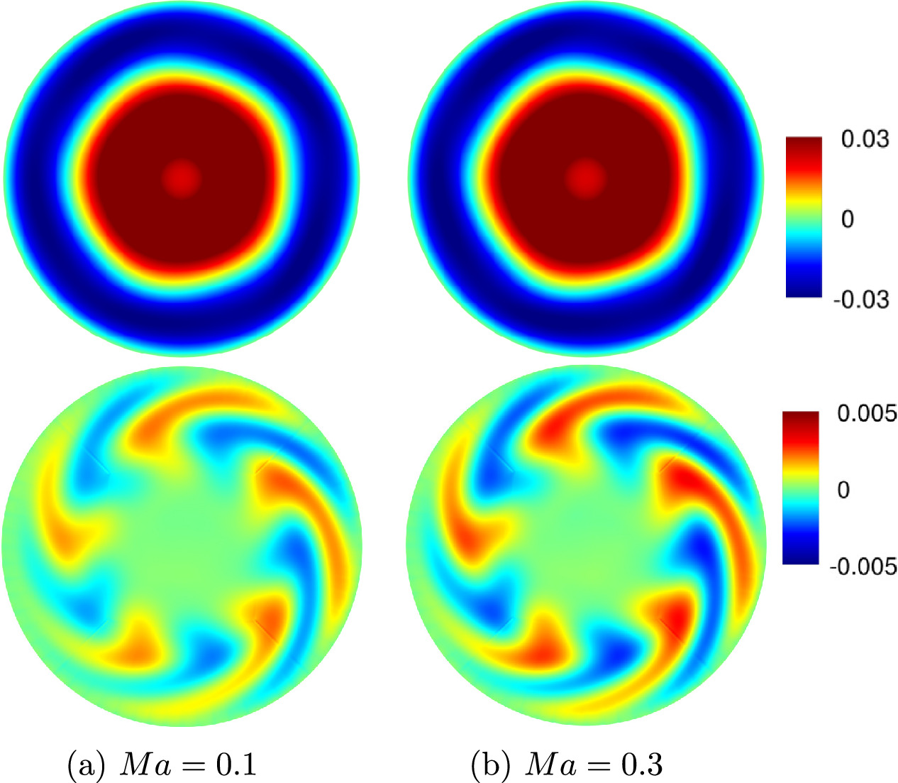 Vortex breakdown in the small Mach number regimes - IOPscience