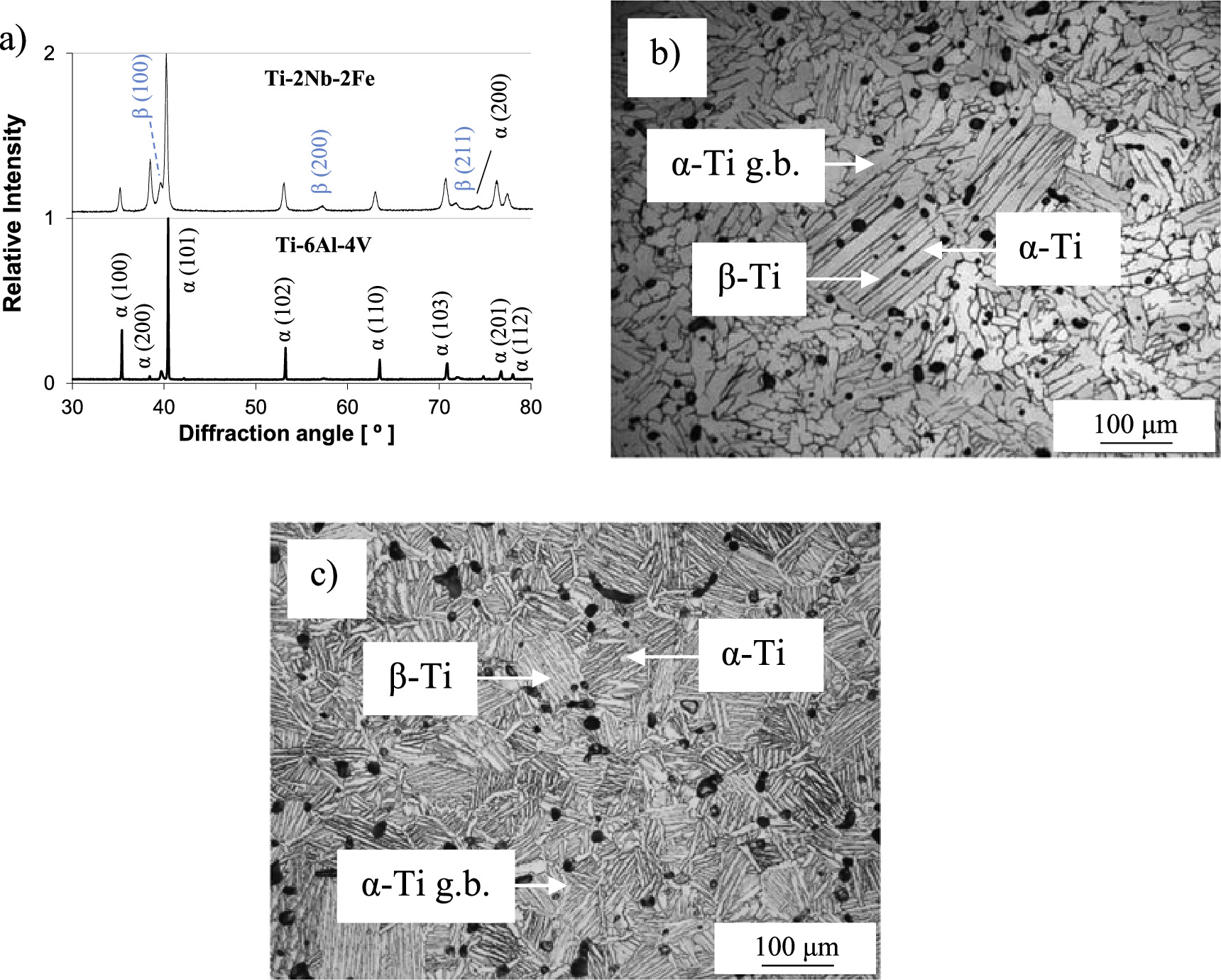 X-ray diffraction for phase identification in Ti-based alloys: benefits ...