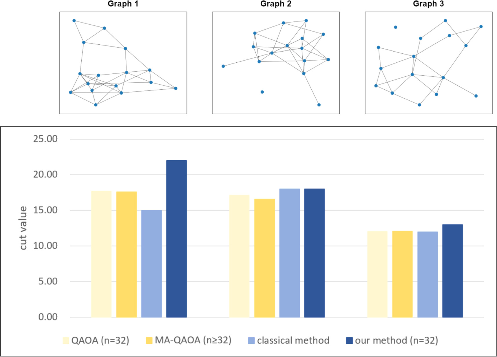 A hybrid algorithm for quadratically constrained quadratic optimization ...