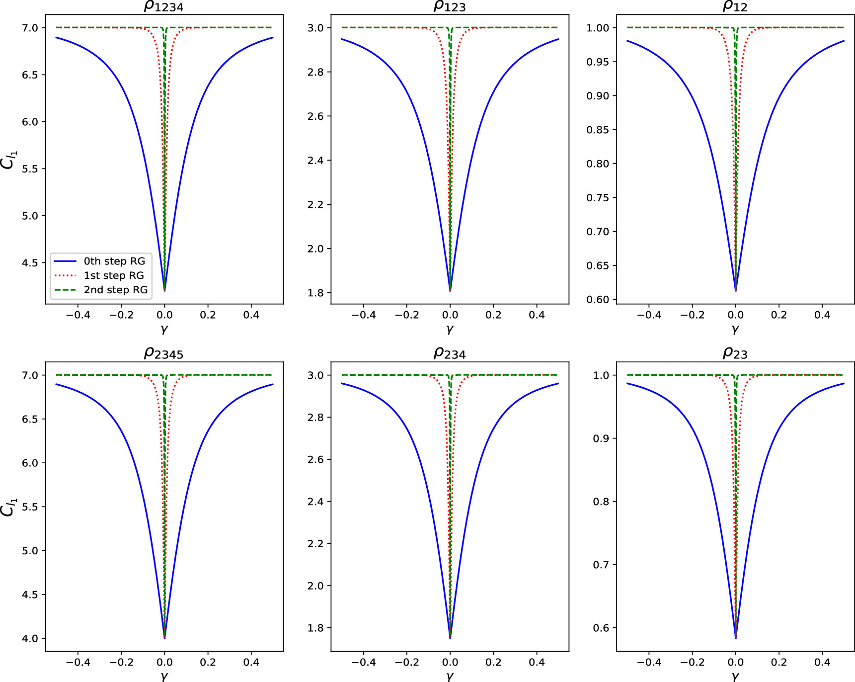 Behavior of quantum coherence in quantum phase transitions of two ...