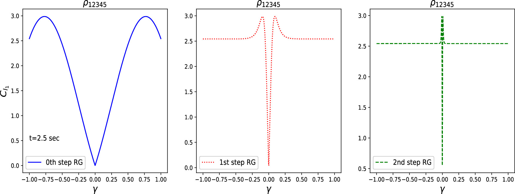 Behavior of quantum coherence in quantum phase transitions of two ...