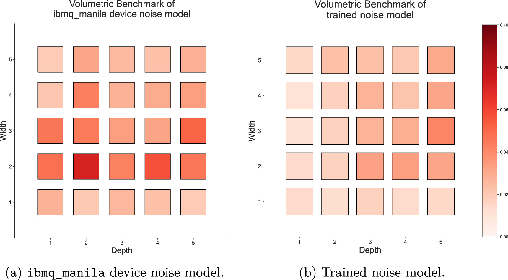 Construction and volumetric benchmarking of quantum computing noise ...