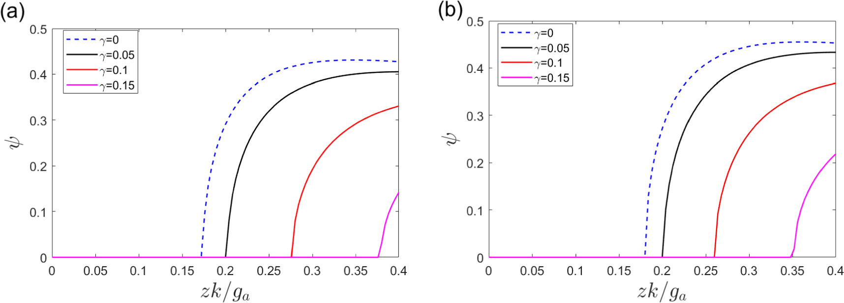 Superfluid Mott-insulator quantum phase transition in an open cavity ...