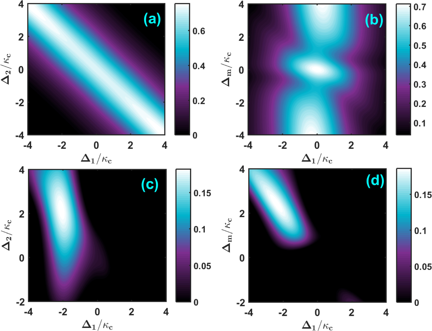 Generation of entanglement and quantum steering via Josephson ...