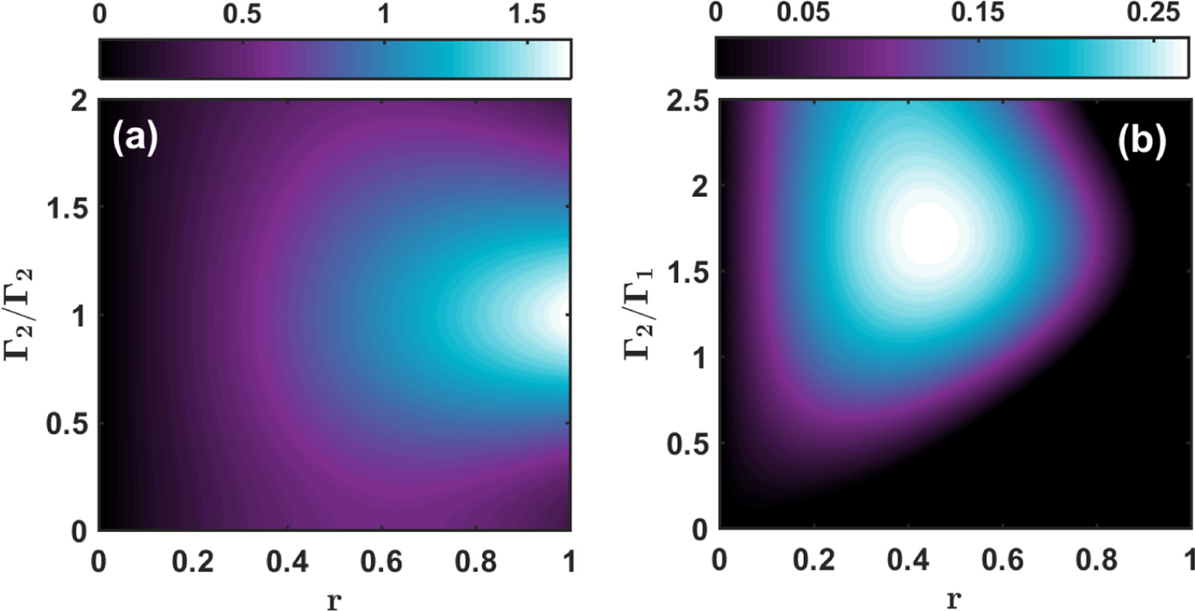 Generation of entanglement and quantum steering via Josephson ...