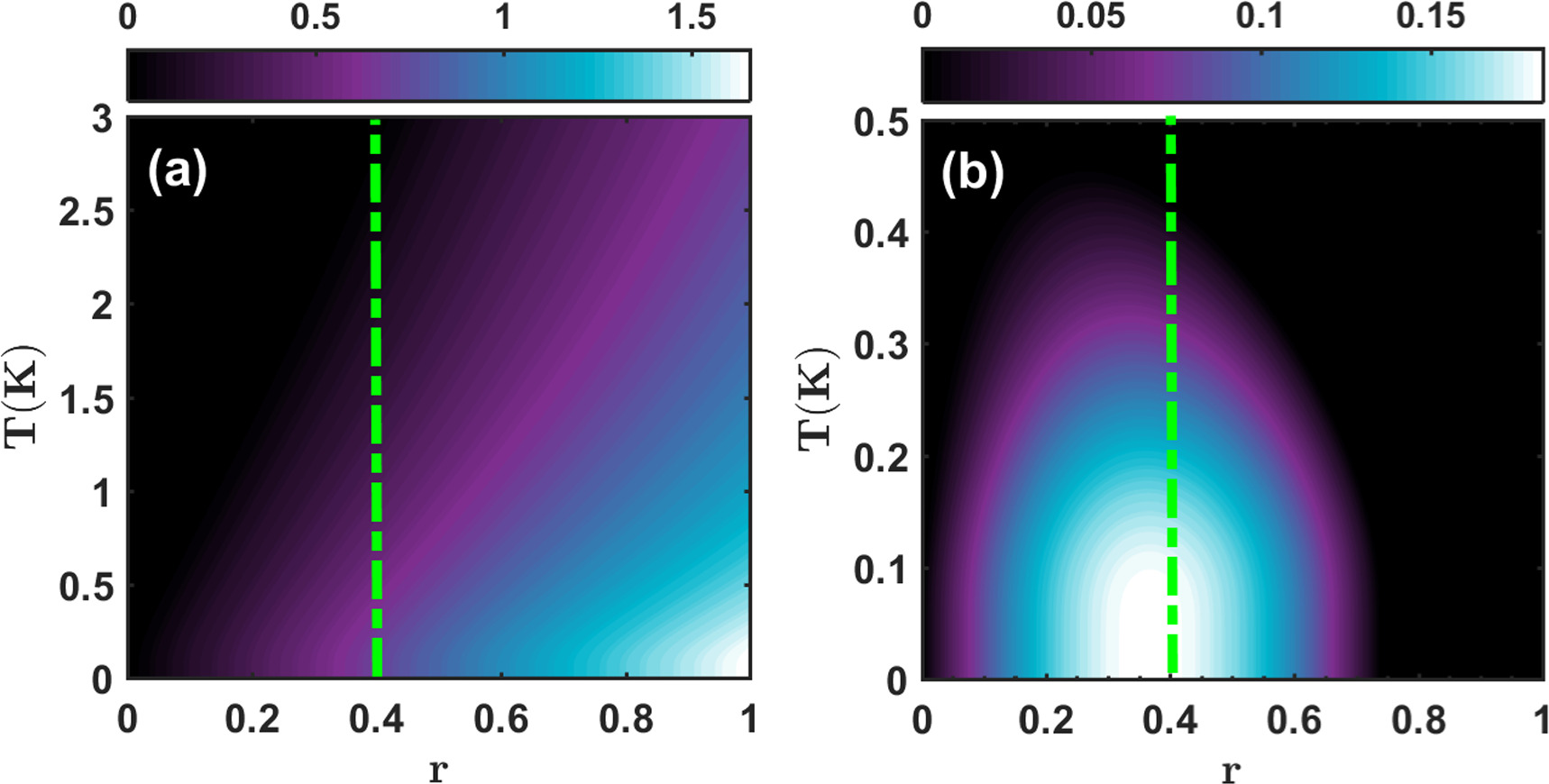 Generation of entanglement and quantum steering via Josephson ...