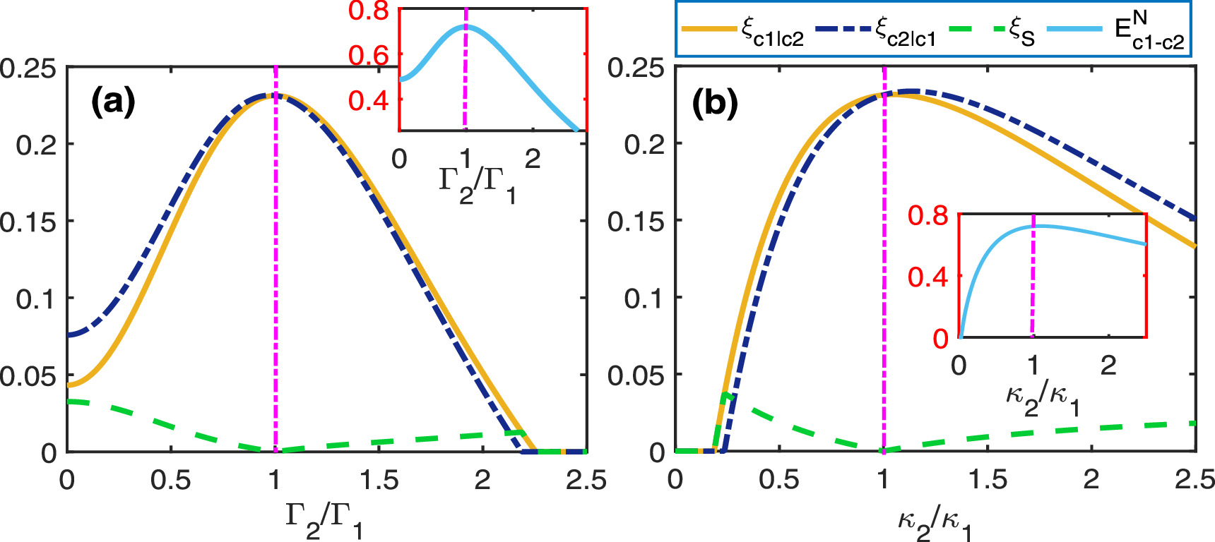 Generation of entanglement and quantum steering via Josephson ...