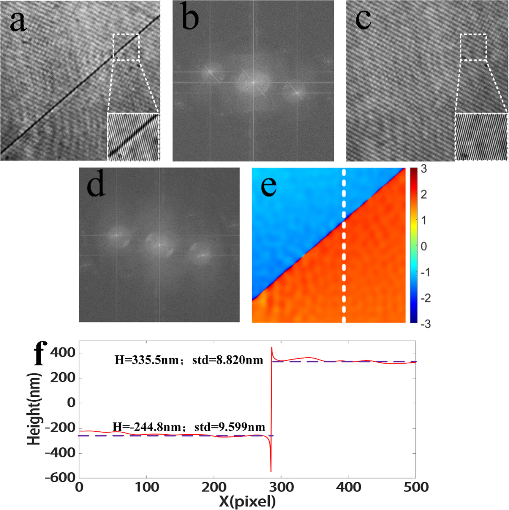 Interferometry Diffraction Single shot point-diffraction interferometer by a plate beamsplitter ...