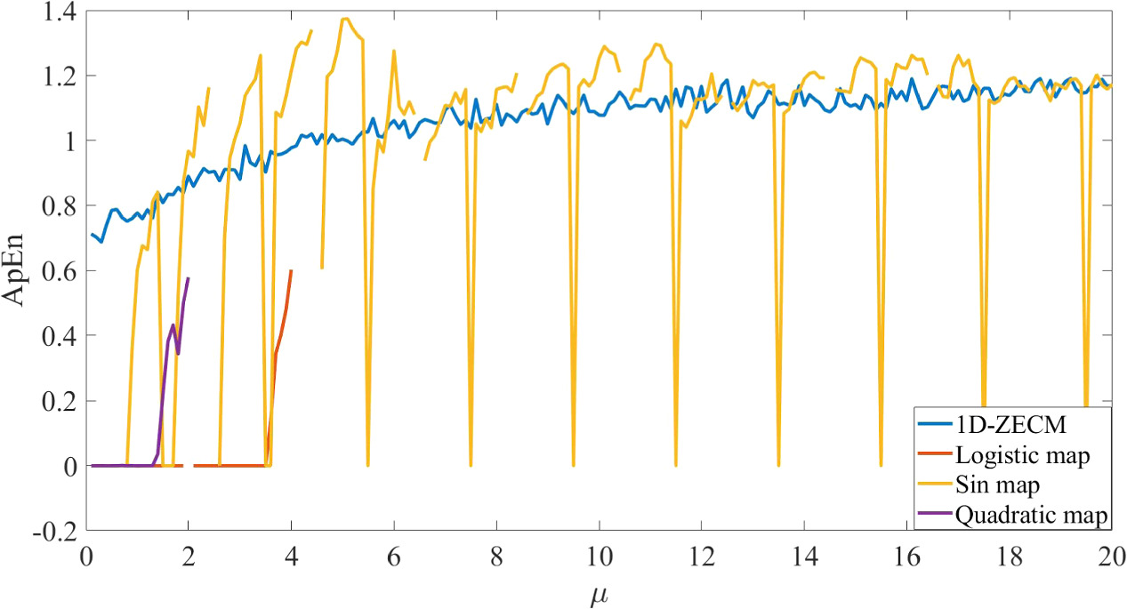 Local bit-level image encryption algorithm based on one dimensional ...