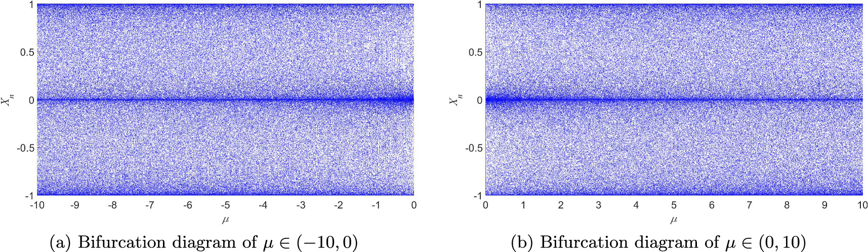 Local bit-level image encryption algorithm based on one dimensional ...