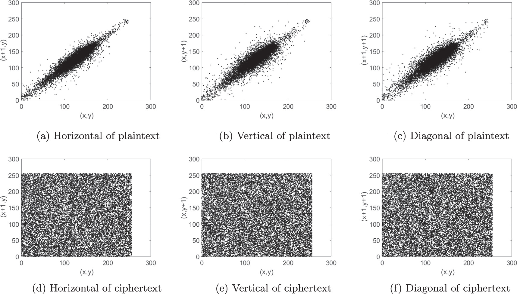 Local bit-level image encryption algorithm based on one dimensional ...