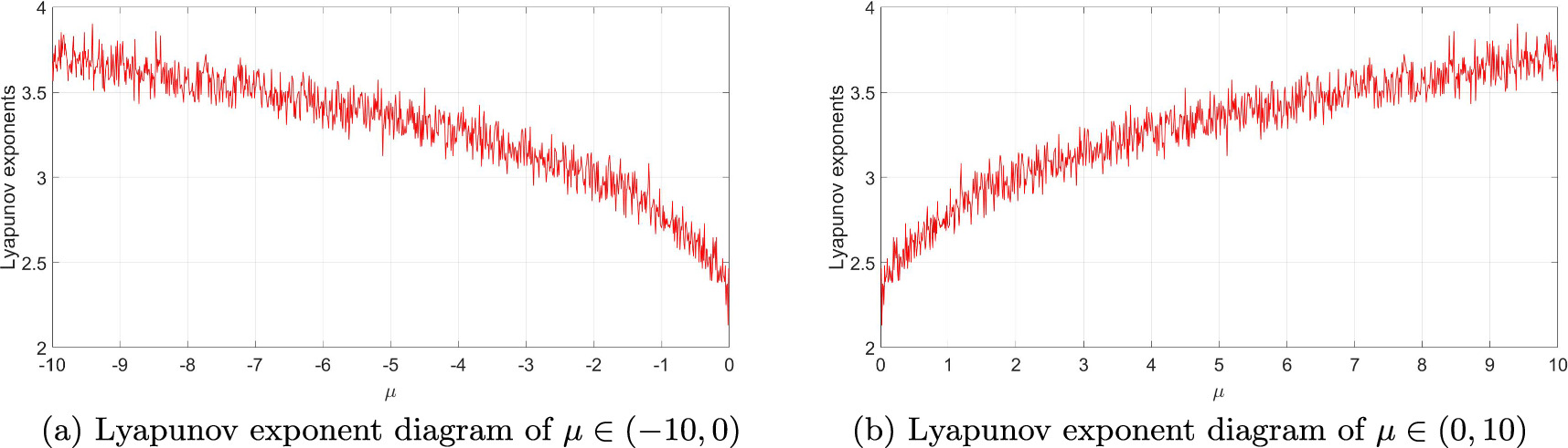 Local bit-level image encryption algorithm based on one dimensional ...