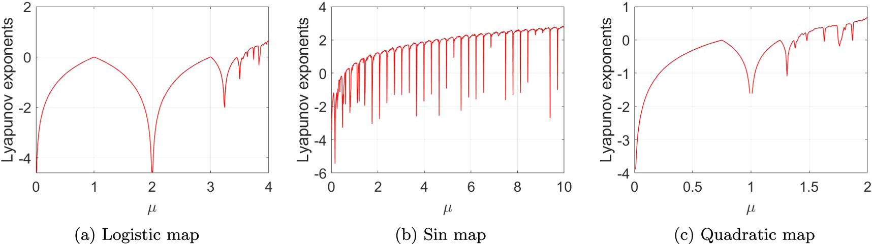 Local bit-level image encryption algorithm based on one dimensional ...