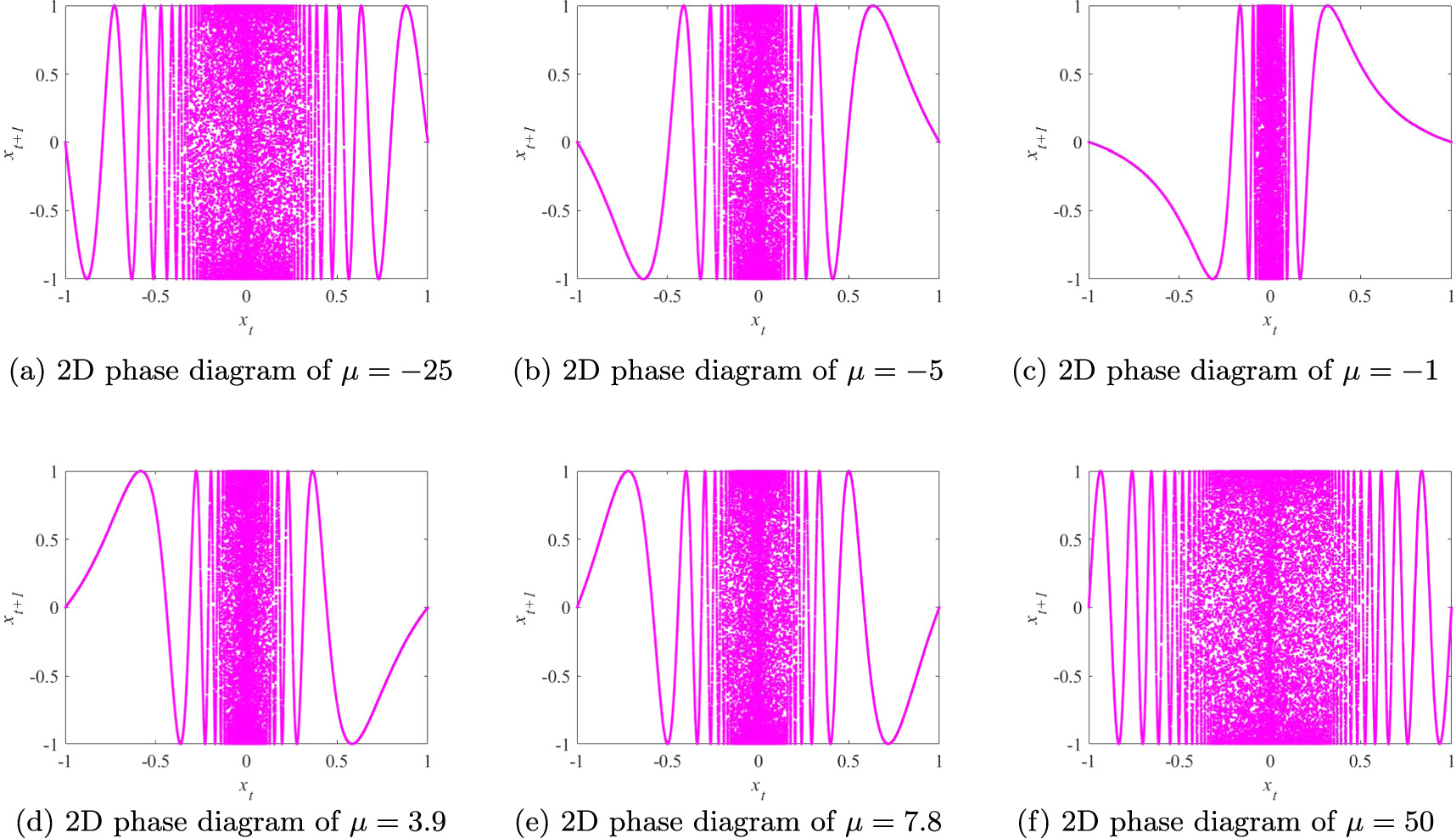 Local bit-level image encryption algorithm based on one dimensional ...